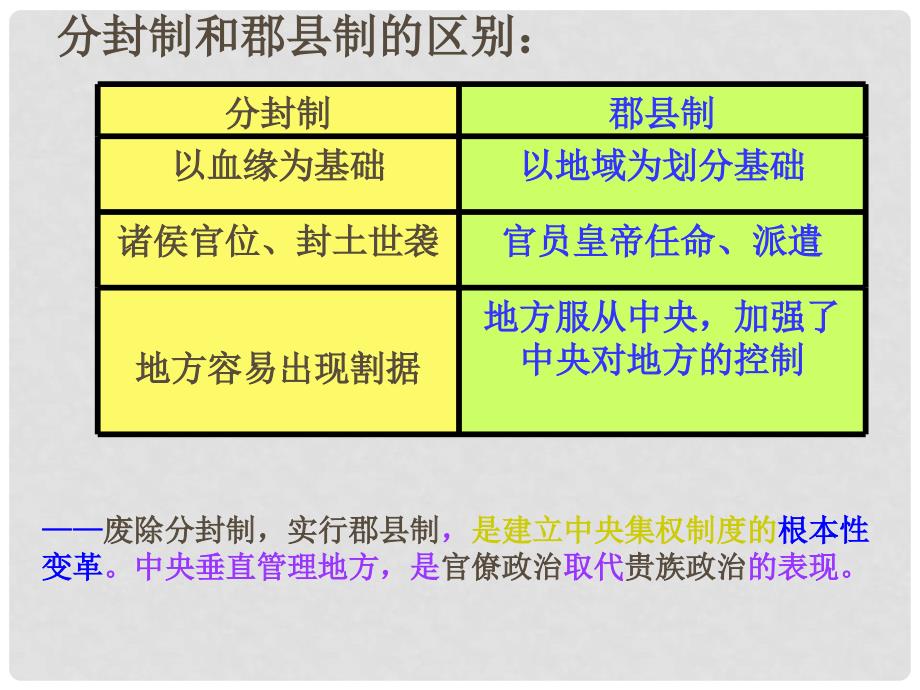 高中历史 1.2《第二节走向大一统的秦汉政治》课件183 人民版必修1_第3页