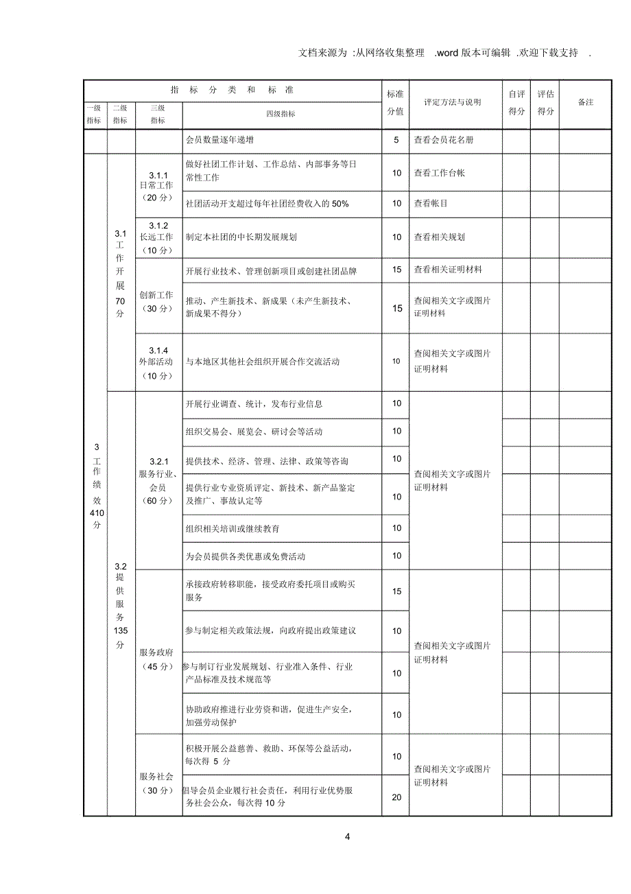 南阳行业性社会团体指标_第4页