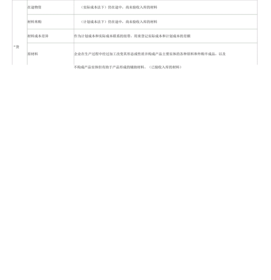 会计科目简易记忆表_第2页