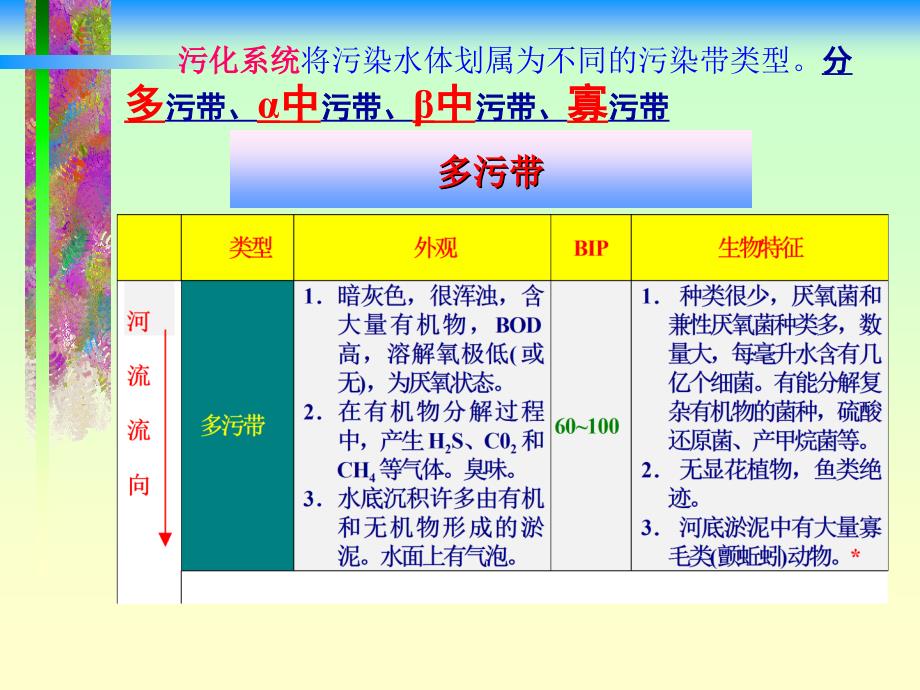 水源地藻类控制有哪些方法_第4页