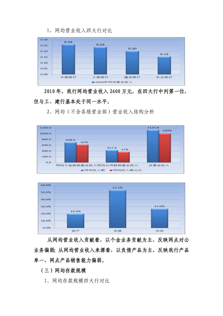 全面推进网点转型 提高网点综合效能_第2页