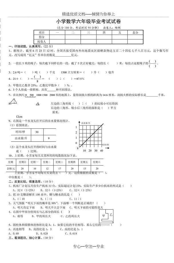 小学数学六年级毕业考试试卷(共3页)