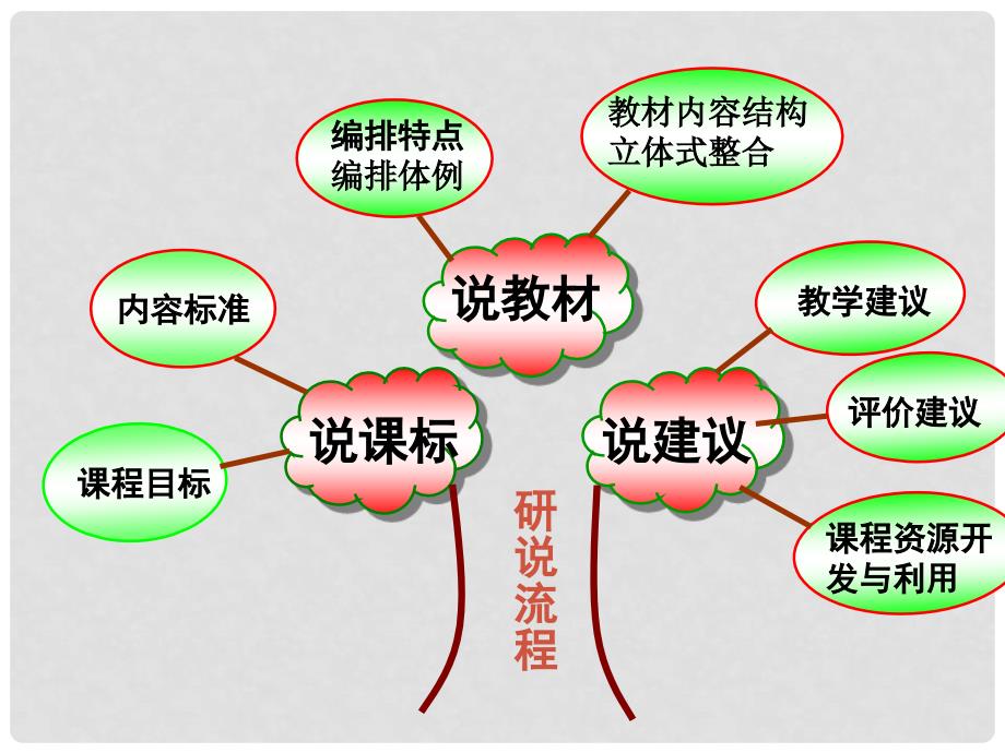 九年级物理 研说教材课件 人教新课标版_第2页