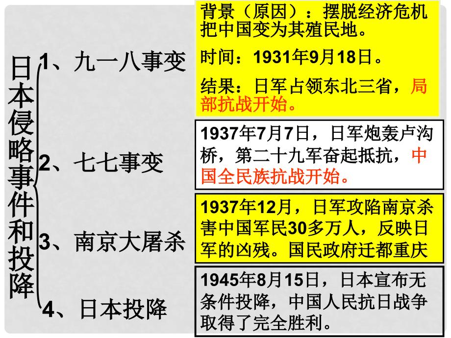 湖北省十堰市丹江口市习家店中学八年级历史上册 日本侵华战争教学课件 新人教版_第2页