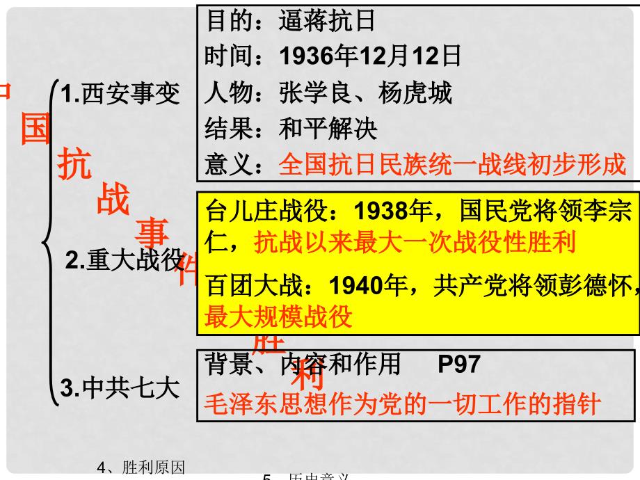 湖北省十堰市丹江口市习家店中学八年级历史上册 日本侵华战争教学课件 新人教版_第3页