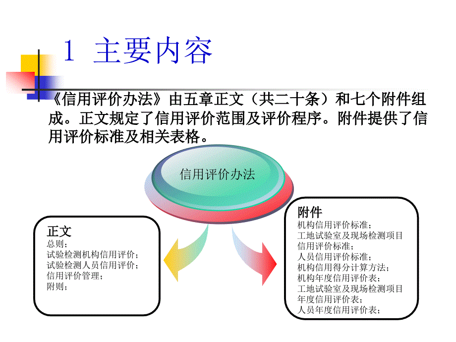 《试验检测信用讲座》PPT课件_第2页