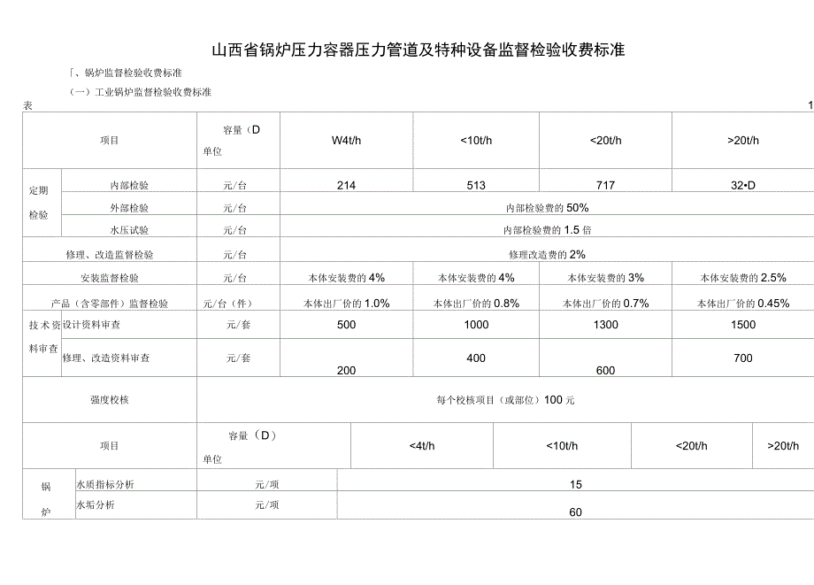 山西锅炉压力容器压力管道及特种设备监督检验收费标准_第1页