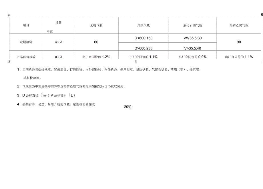 山西锅炉压力容器压力管道及特种设备监督检验收费标准_第5页