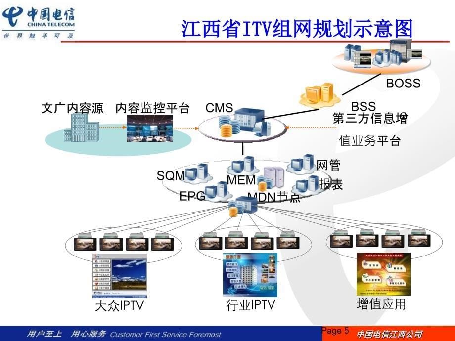 ITV的安装与常见故障分析_第5页