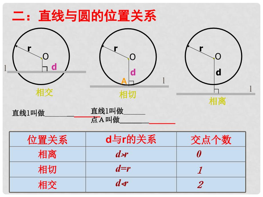 四川宜宾县双龙镇初级中学校九年级数学下册 28.2（第九课时）与圆有关的位置关系小结课件 华东师大版_第4页