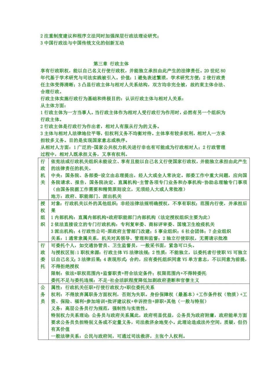 中国政法大学考研行政法笔记Word_第5页