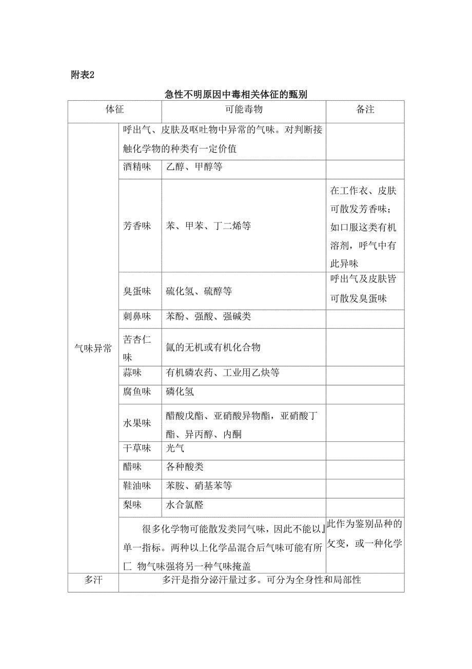 传染病症状特征一览表_第5页