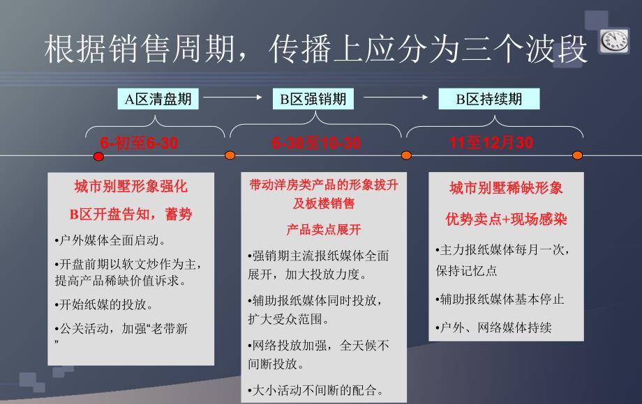 地产项目广告传播策划的方案_第3页