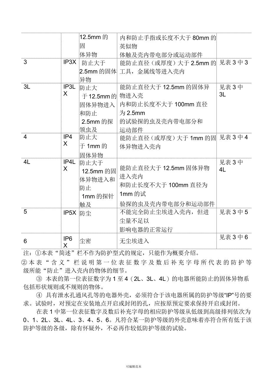 防护等级的划分标准及安装规范_第4页