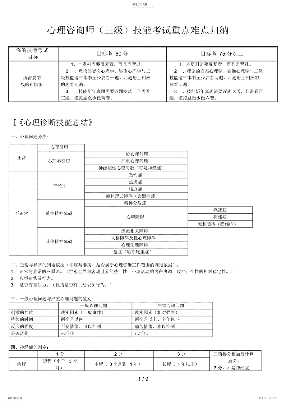 2022年心理咨询师技能考试重点难点归纳 3_第1页