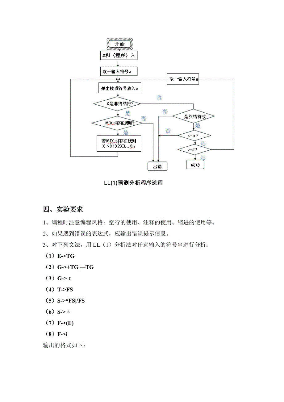 编译原理语法分析器(java完美运行版).doc_第2页