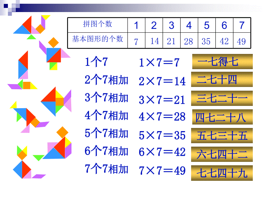 7的乘法口诀课件已修改_第3页