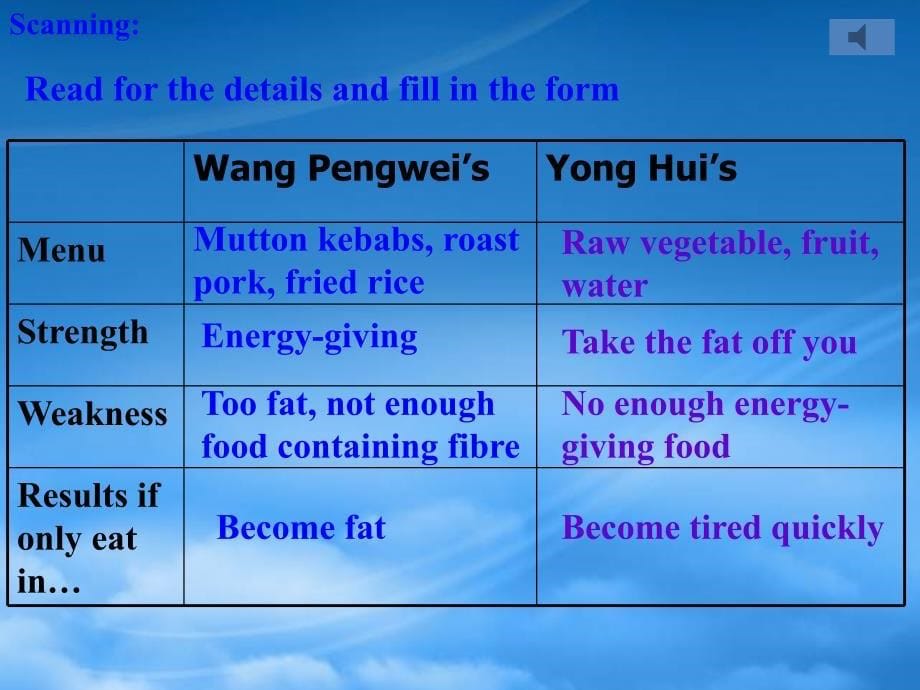 温州地区高一英语M3Unit2HealthyEatingReading课件新课标人教_第5页