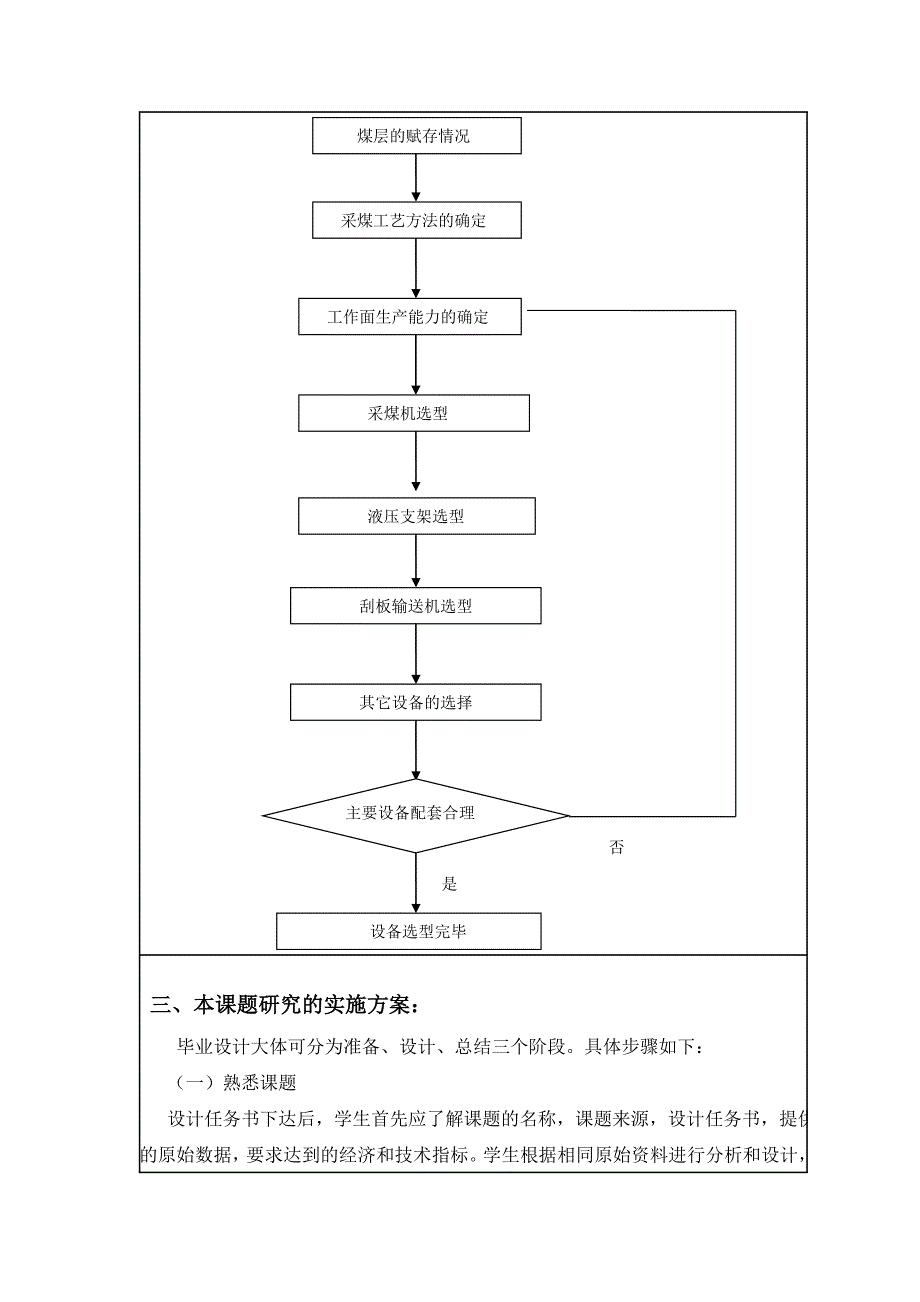 综采专业设备选型毕业设计开题报告_第4页