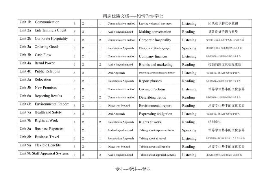 《剑桥商务英语》课程教学设计_第5页