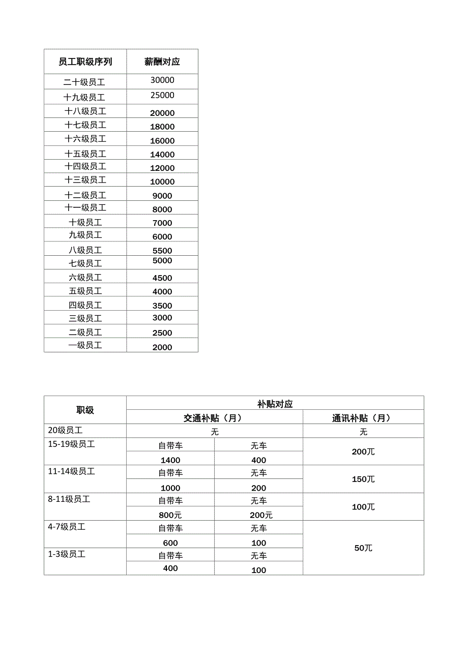 员工职级体系_第2页