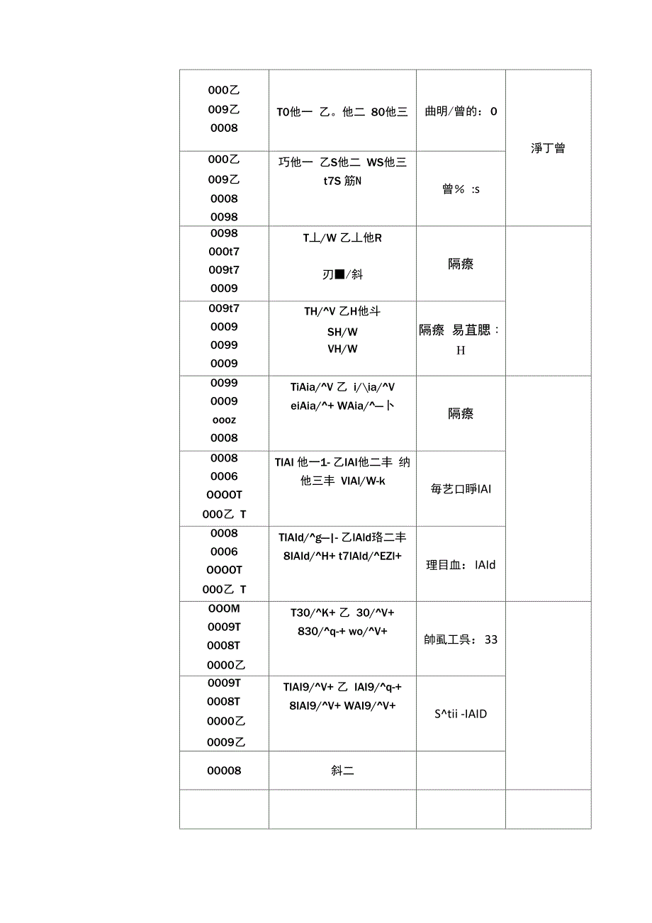 员工职级体系_第3页