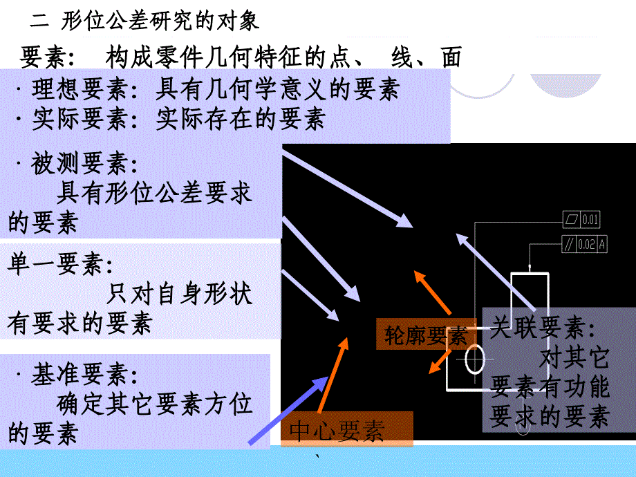 互换性第四章表面粗糙度及检测_第4页