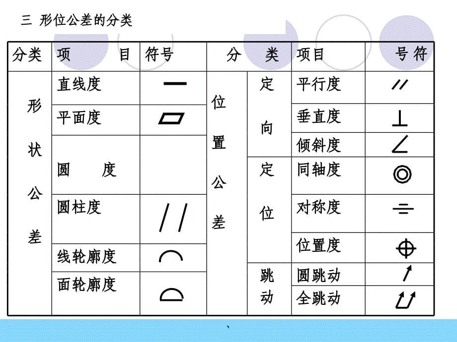 互换性第四章表面粗糙度及检测_第5页