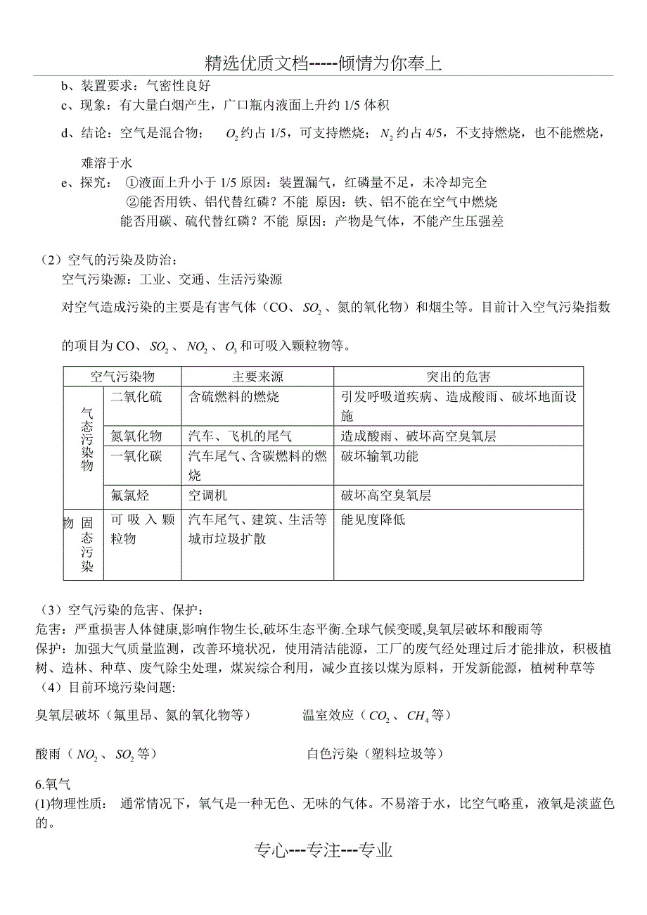 初中化学各章节知识点总结_第4页