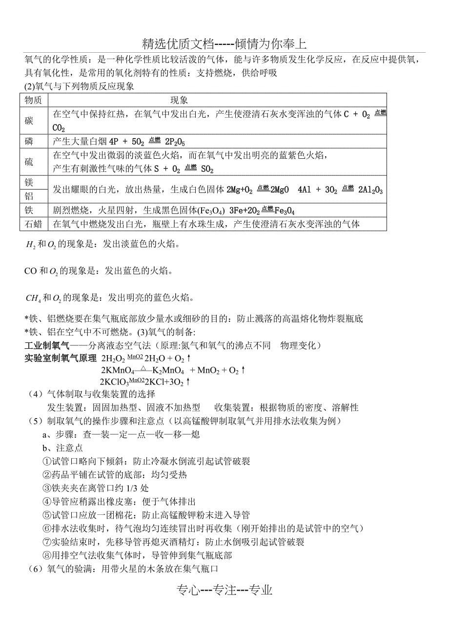 初中化学各章节知识点总结_第5页