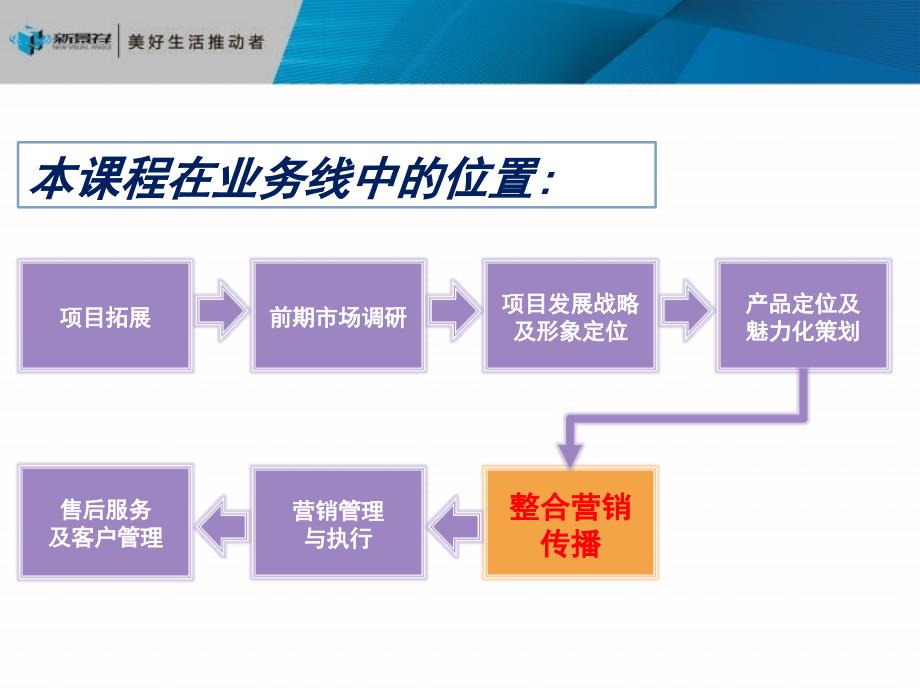 如何撰写项目传播总纲_第3页