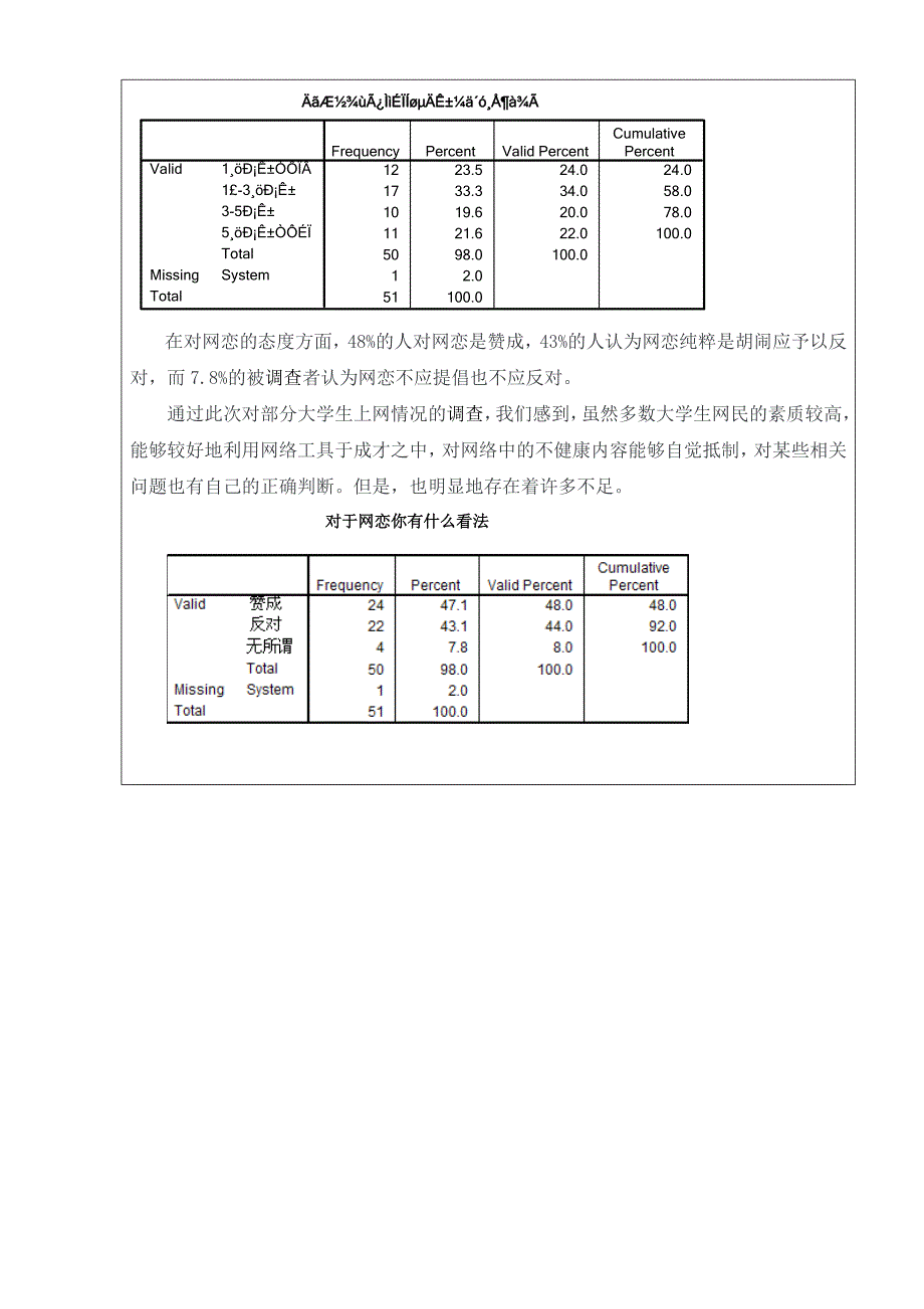 徐芙蓉SPSS实验报告_第3页