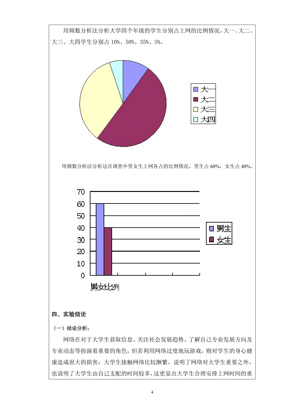 徐芙蓉SPSS实验报告_第4页