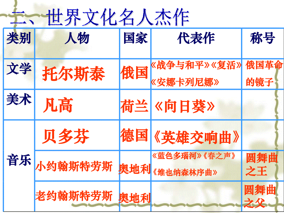 世界的文化杰作课件04_第4页