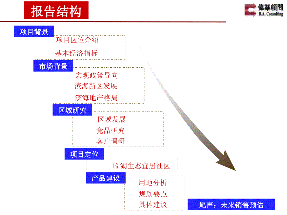 天津滨海新区滨海湖A6A7地块产品建议83p_第2页