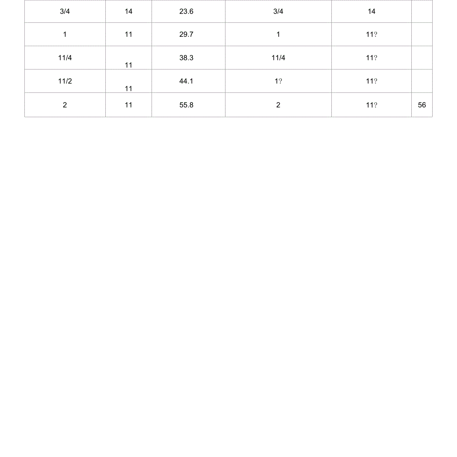 螺纹钻底孔用钻头直径尺寸表_第3页