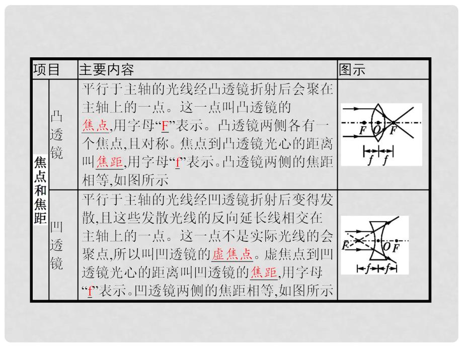 八年级物理下册 6.1 透镜课件 （新版）北师大版_第4页