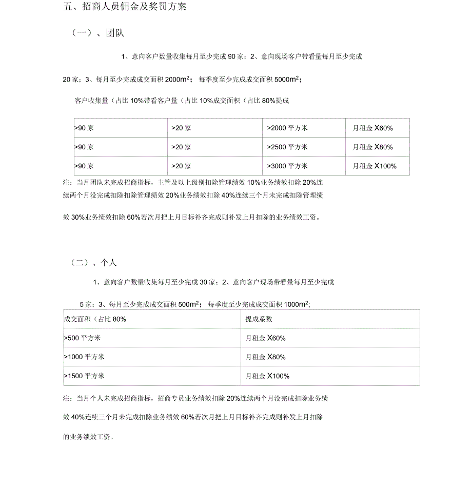 招商部绩效考核及管理制度_第3页