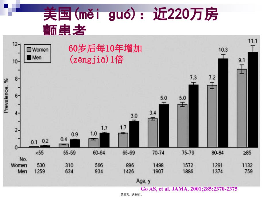 慢室率房颤处理策略复习过程_第3页