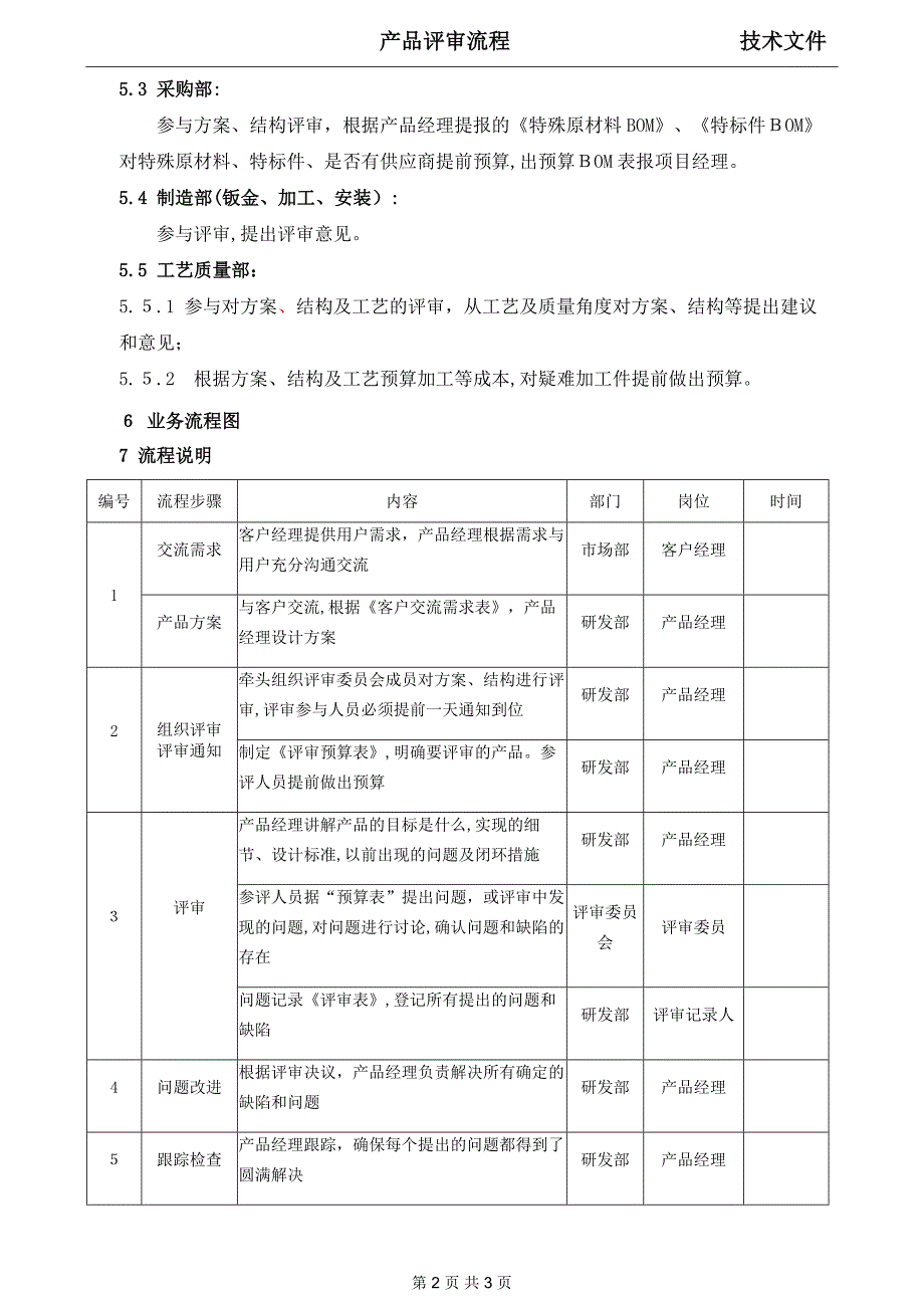 产品评审流程_第2页