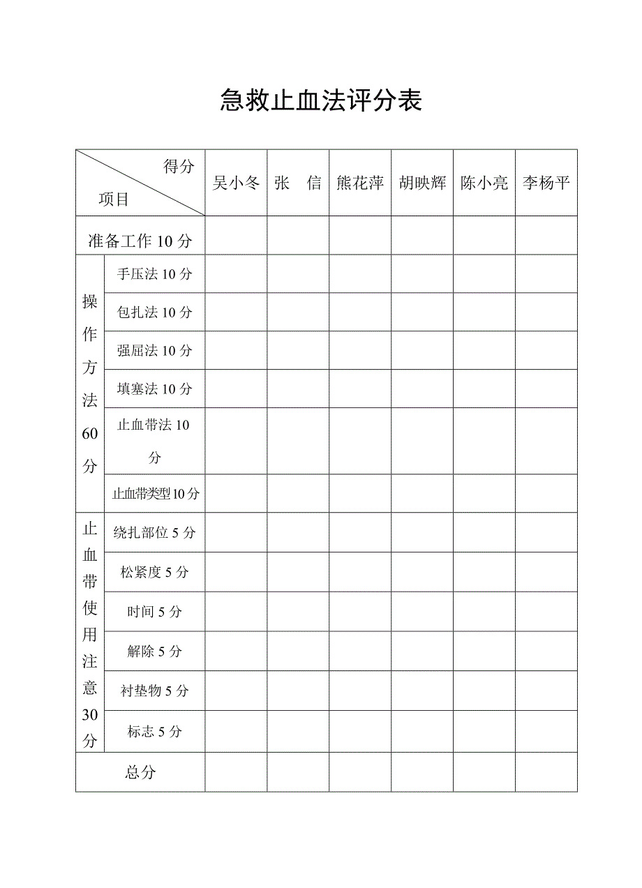 《体格检查》、徒手心肺复苏、腹穿、腰穿、评分表.doc_第4页