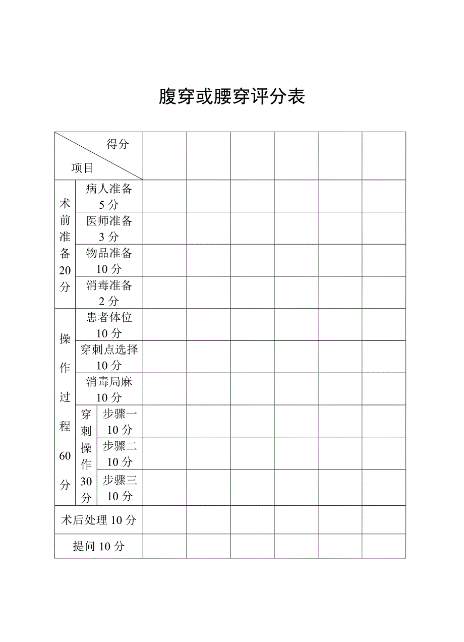 《体格检查》、徒手心肺复苏、腹穿、腰穿、评分表.doc_第5页