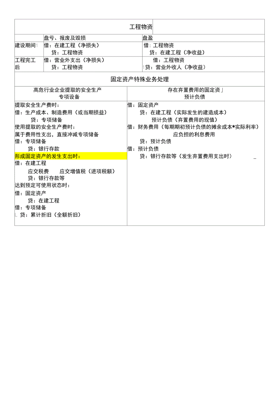 固定资产相关会计分录_第3页