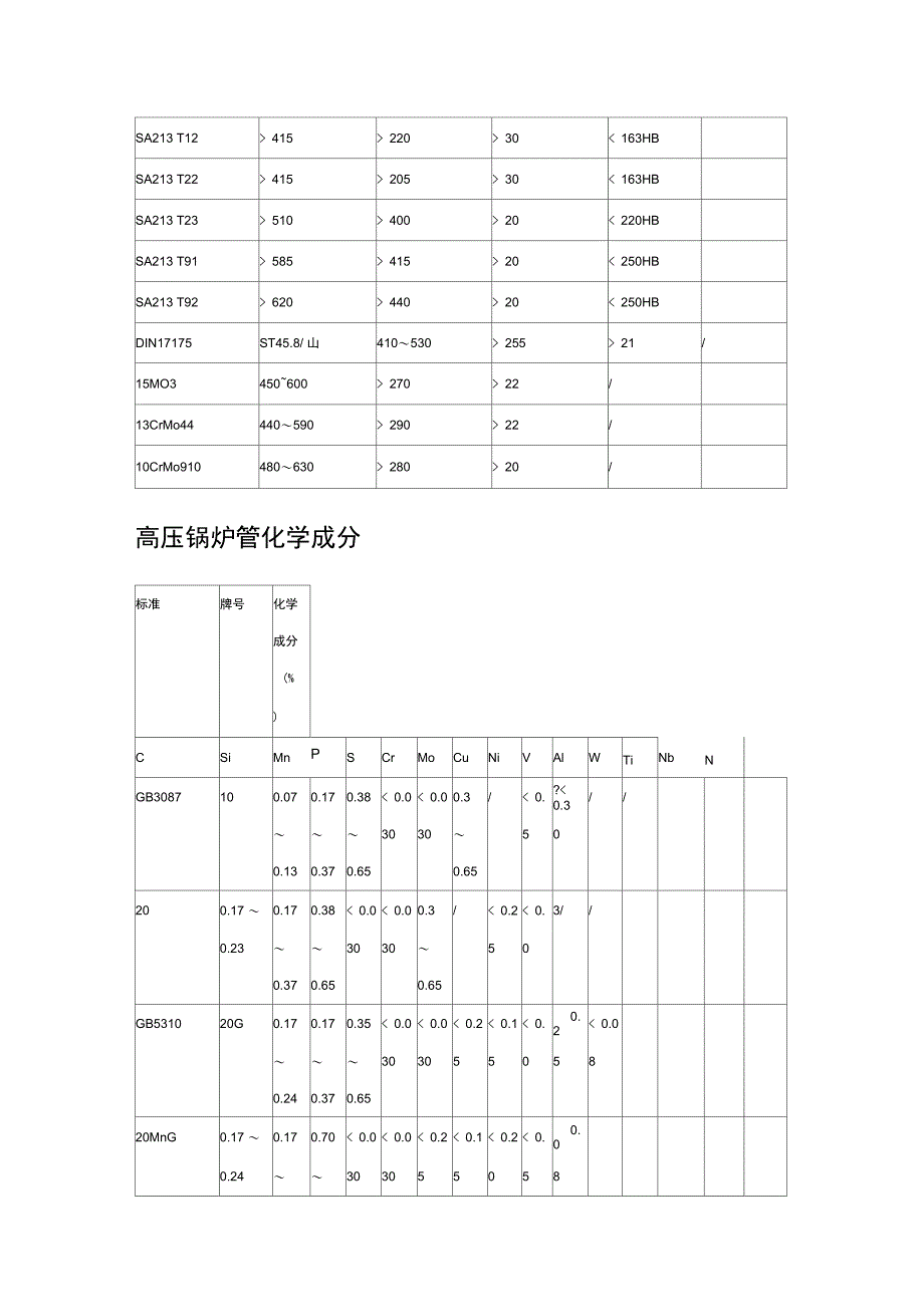 低中压锅炉管的用途有哪些_第4页