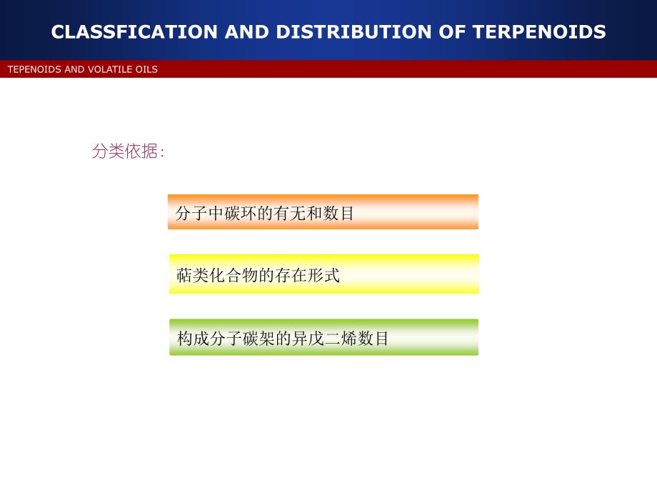 萜类化合物的分类与分布_第3页