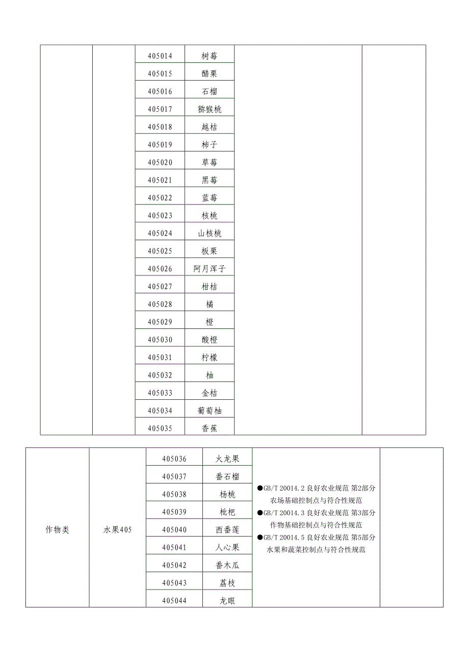 良好农业规范认证范围_第2页