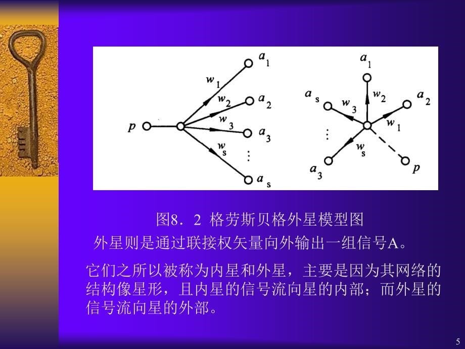 hejianhua神经网络讲义part自组织网络_第5页