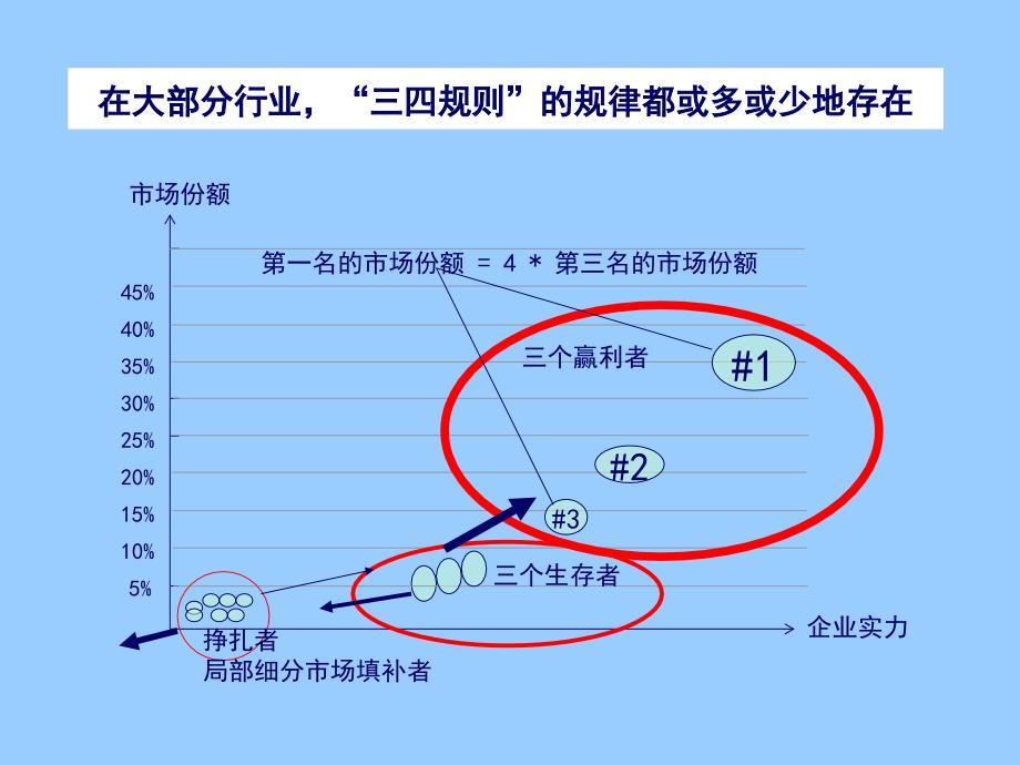 关于营销战略的思考_第4页