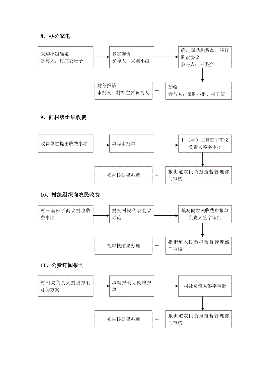 小微权力清单流程_第3页