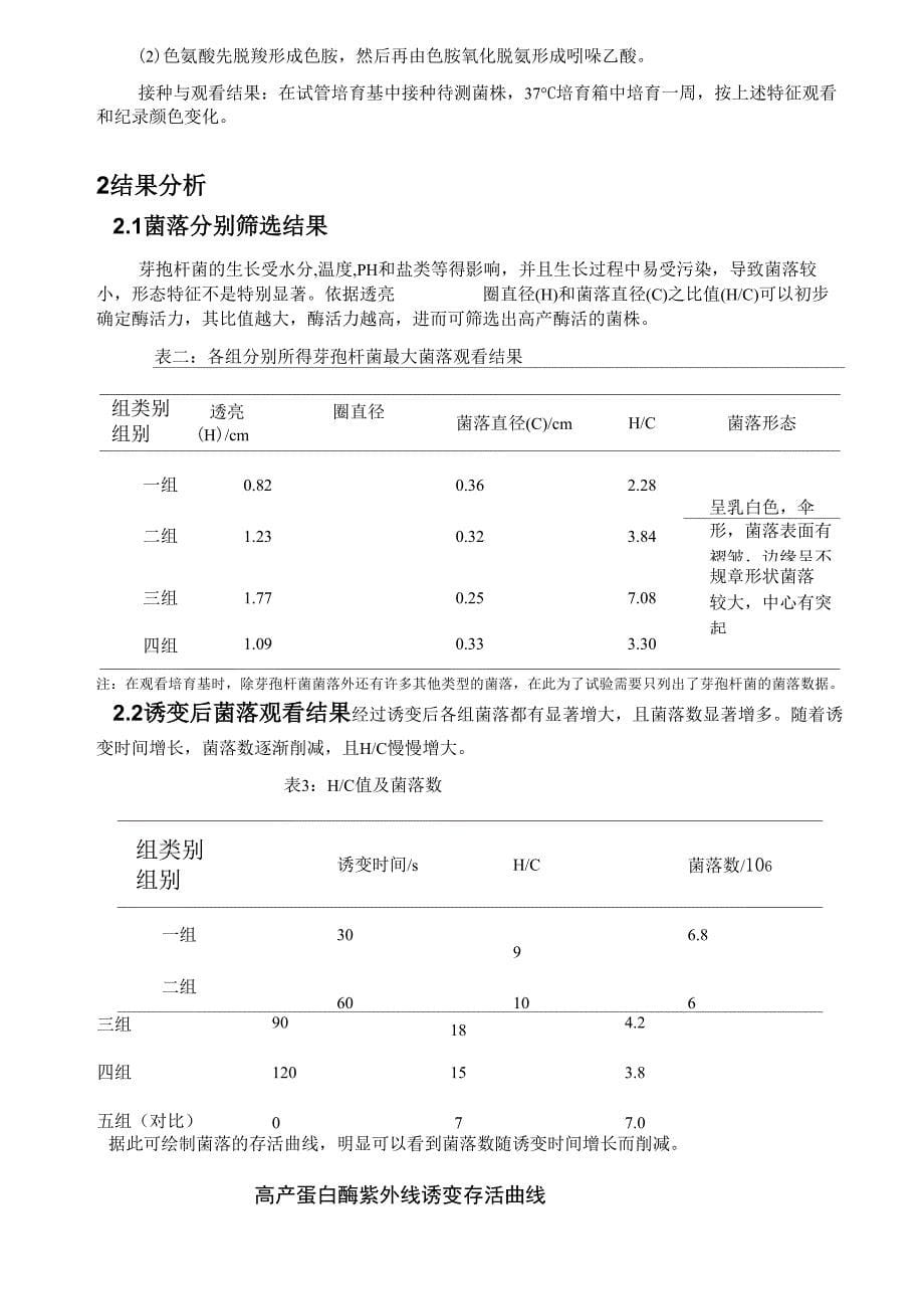 高产蛋白酶的芽孢杆菌菌株选育_第5页